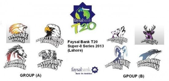 Faysal Bank Super T20 Cup 2013