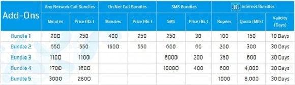 Telenor Postpaid 3G Bundles