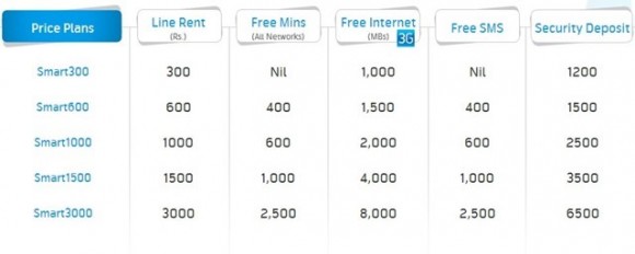 Telenor Postpaid 3G Packages