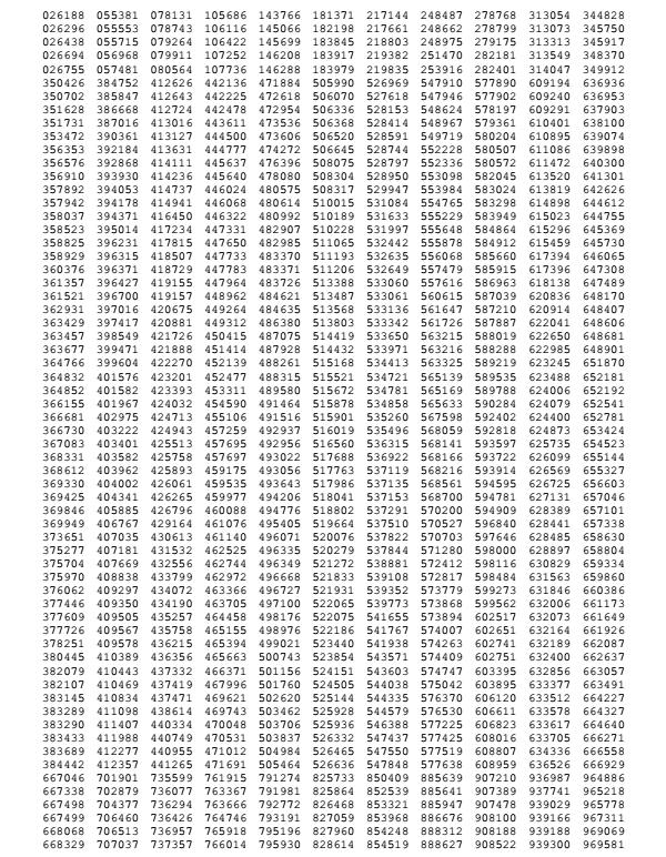 Prize Bonds Draw Result Rs 7500 Multan Dated Feb 2, 2015 (Page 2/3)
