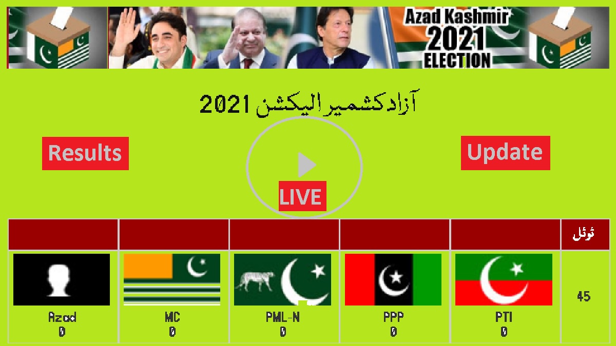 AJK Result 2021 Latest Update