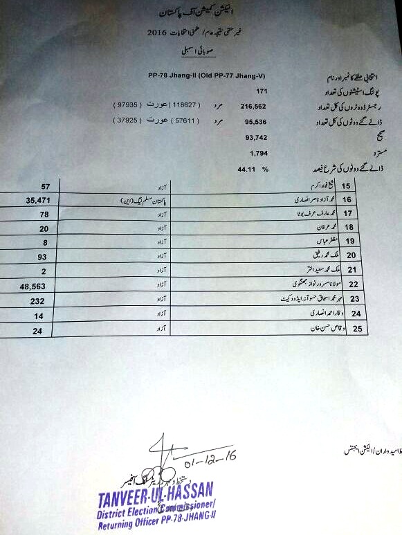 pp-78-jhang-detail-official-result-2