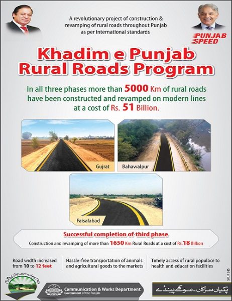 Khadim e Punjab Shahbaz Sharif Rural Roads Program