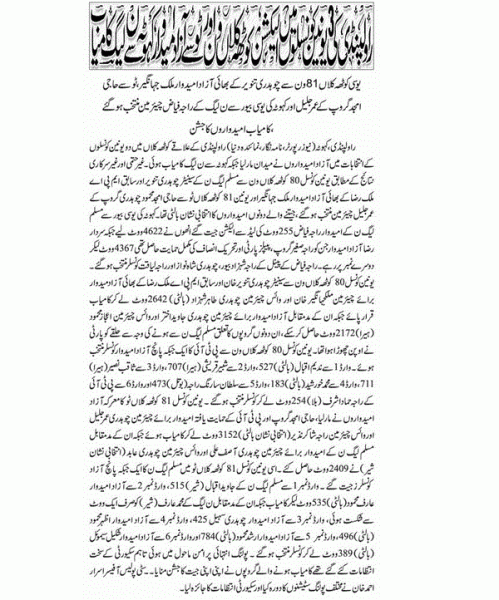 Pindi UC Election Result UC 17, 80, 81 Kotha Kalan and Beor